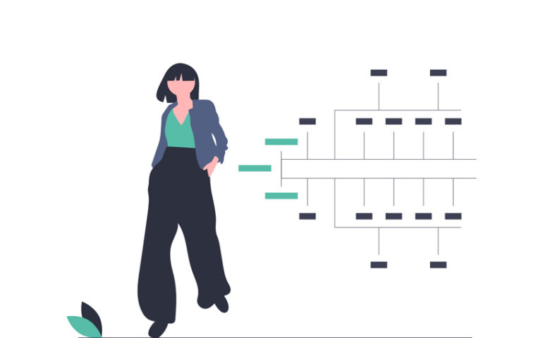 Work Breakdown Structure