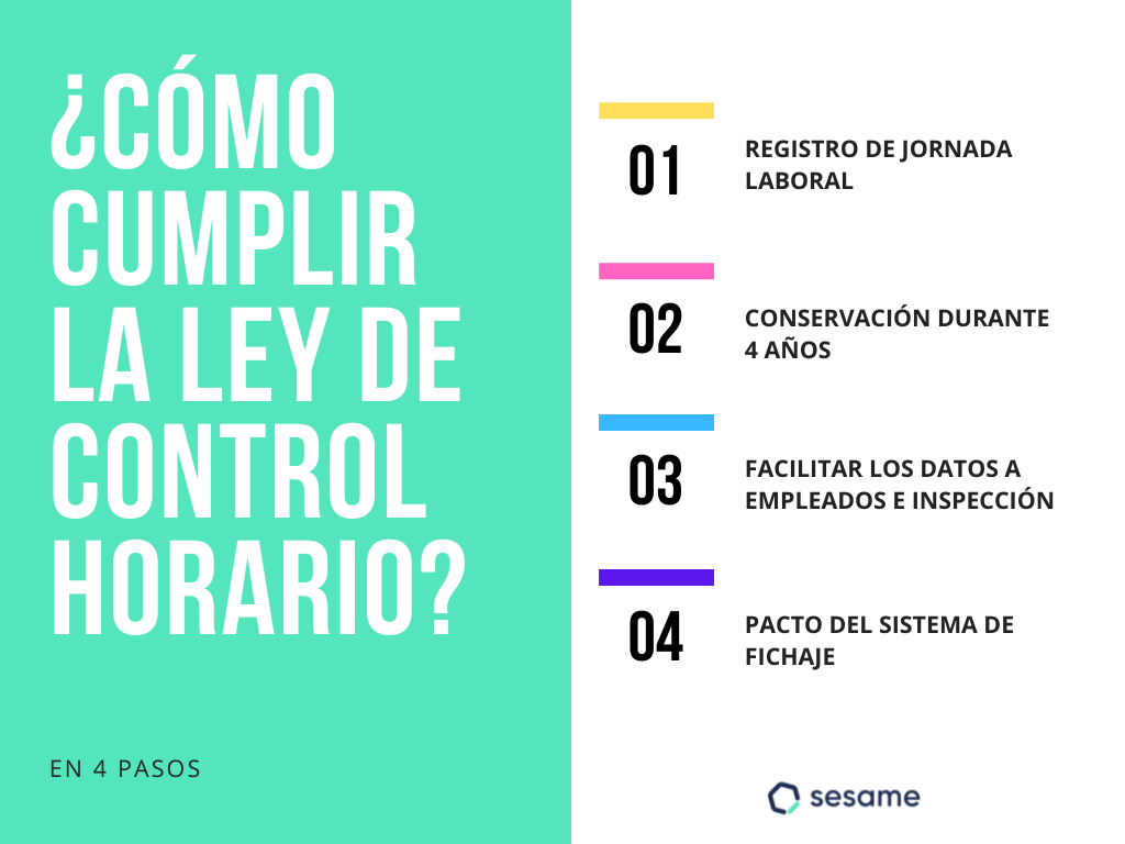 CONTROL HORARIO DE TRABAJADORES - Guía para el registro de jornada laboral