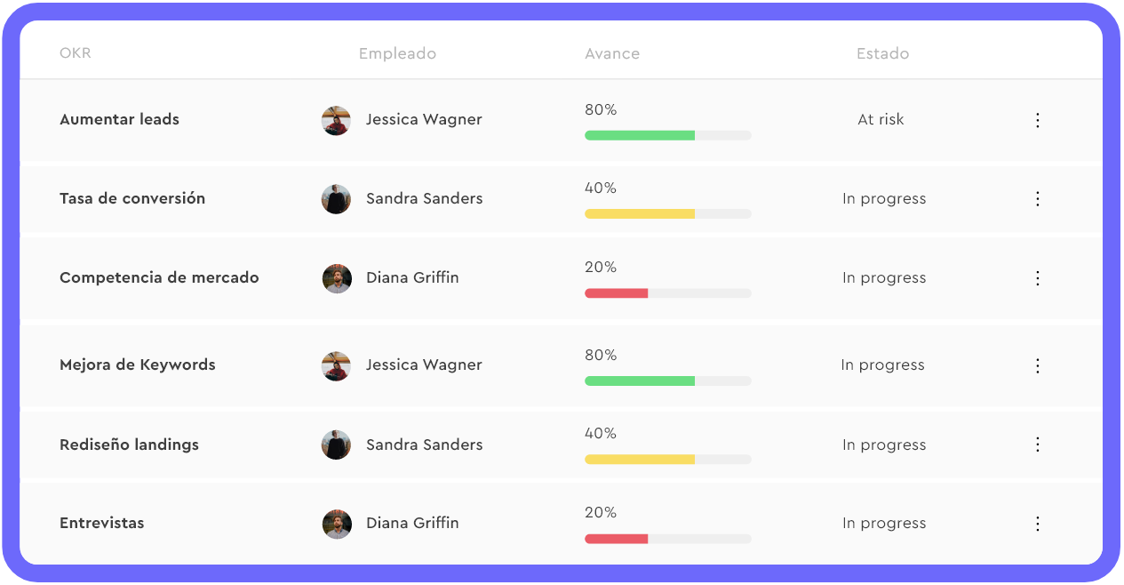 OKR Crea OKR con el software de RH de Sesame
