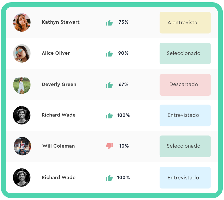 Hiring Contratación de colaboradores