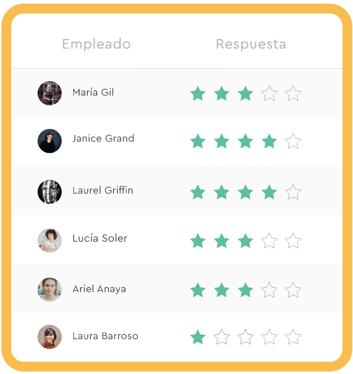 Encuestas laborales